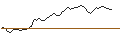 Intraday-grafiek van MORGAN STANLEY PLC/PUT/HERSHEY/200/0.1/20.06.25