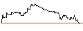 Gráfico intradía de TURBO UNLIMITED LONG- OPTIONSSCHEIN OHNE STOPP-LOSS-LEVEL - CRISPR THERAPEUTICS