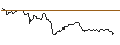 Intraday Chart für OPEN END TURBO OPTIONSSCHEIN LONG - COMPAGNIE DE SAINT-GOBAIN