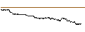 Intraday Chart für SG/PUT/MICROSOFT/315/0.5/20.09.24