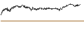 Intraday chart for UNLIMITED TURBO BULL - RICHTER GEDEON VEGYESZETI GYAR