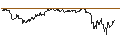 Intraday-grafiek van TURBO UNLIMITED SHORT- OPTIONSSCHEIN OHNE STOPP-LOSS-LEVEL - COCA-COLA