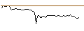 Intraday Chart für MORGAN STANLEY PLC/PUT/BROADCOM/800/0.1/16.01.26