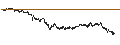 Gráfico intradía de UNLIMITED TURBO LONG - JCDECAUX