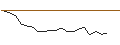 Intraday-grafiek van JP MORGAN/CALL/WARNER BROS. DISCOVERY `A`/10/0.1/17.01.25