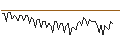 Intraday Chart für MORGAN STANLEY PLC/CALL/COMCAST A/68/0.1/20.06.25