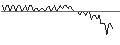 Intraday Chart für MORGAN STANLEY PLC/CALL/DANONE/80/0.1/20.09.24