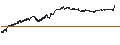 Intraday Chart für TURBO BEAR OPEN END - VALÉO