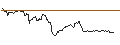 Intraday Chart für OPEN END TURBO BULL OPTIONSSCHEIN - COMPAGNIE DE SAINT-GOBAIN