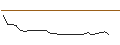 Intraday-grafiek van CITI/CALL/PETROCHINA `H`/6.81/1/23.07.24