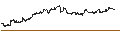 Gráfico intradía de UNLIMITED TURBO LONG - SHOPIFY A