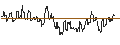 Gráfico intradía de TURBO UNLIMITED LONG- OPTIONSSCHEIN OHNE STOPP-LOSS-LEVEL - GARMIN