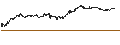 Intraday chart for BEST UNLIMITED TURBO LONG CERTIFICATE - GARTNER