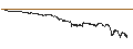 Intraday-grafiek van BEST UNLIMITED TURBO LONG CERTIFICATE - AMG CRITICAL MATERIALS