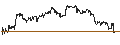 Intraday Chart für UNLIMITED TURBO LONG - METTLER-TOLEDO INTL