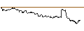 Intraday chart for SG/CALL/WACKER NEUSON/25/0.1/20.06.25