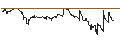 Intraday Chart für SG/CALL/SIXT SE/115/0.1/20.12.24