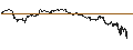 Intraday Chart für BEST UNLIMITED TURBO LONG CERTIFICATE - ALFEN