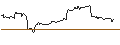 Intraday-grafiek van OPEN END TURBO BULL OPTIONSSCHEIN - NORWEGIAN CRUISE LINE