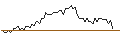 Intraday Chart für MORGAN STANLEY PLC/PUT/COMCAST A/40/0.1/20.06.25