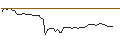 Intraday Chart für MORGAN STANLEY PLC/PUT/BROADCOM/1000/0.1/19.12.25