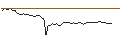 Intraday Chart für MORGAN STANLEY PLC/PUT/BROADCOM/1000/0.1/17.01.25