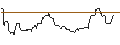 Gráfico intradía de OPEN END-TURBO-OPTIONSSCHEIN - MACY`S INC