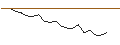 Intraday Chart für JP MORGAN/CALL/DOMINION ENERGY/55/0.1/19.07.24