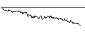 Intraday chart for SG/CALL/RIO TINTO/7000/0.1/20.09.24