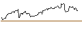 Intraday chart for UNICREDIT BANK/CALL/WALMART/69.9999/0.3/15.01.25