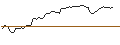 Intraday-grafiek van MORGAN STANLEY PLC/PUT/HERSHEY/200/0.1/20.09.24