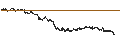 Gráfico intradía de UNLIMITED TURBO LONG - RUBIS