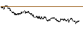 Intraday Chart für CONSTANT LEVERAGE SHORT - WOLTERS KLUWER
