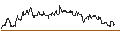 Intraday Chart für SG/CALL/SYMRISE/134/0.1/20.06.25