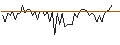 Gráfico intradía de MORGAN STANLEY PLC/CALL/NASDAQ/75/0.1/20.09.24