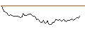Intraday Chart für MORGAN STANLEY PLC/CALL/HELMERICH&PAYNE/47/0.1/20.09.24