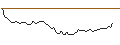 Intraday Chart für MORGAN STANLEY PLC/CALL/HELMERICH&PAYNE/44/0.1/20.09.24