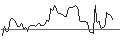 Intraday Chart für MORGAN STANLEY PLC/PUT/UNITED PARCEL SERVICE `B`/150/0.1/20.09.24