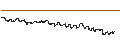 Grafico intraday di BNP PARIBAS ARBITRAGE/PUT/MICROSOFT/450/0.01/20.09.24