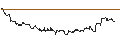 Intraday Chart für SG/CALL/MERCADOLIBRE/2050/0.01/17.01.25