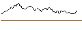 Intraday Chart für SHORT MINI-FUTURE - NORTHROP GRUMMAN