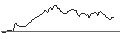 Intraday Chart für PUT - SPRINTER OPEN END - NORTHROP GRUMMAN