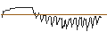 Gráfico intradía de DISCOUNT-OPTIONSSCHEIN - BOEING CO.