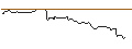 Intraday Chart für OPEN END TURBO OPTIONSSCHEIN SHORT - INTUIT