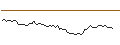 Intraday Chart für MORGAN STANLEY PLC/CALL/WEIBO CO. ADR/10/0.1/20.09.24