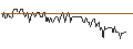 Intraday-grafiek van MORGAN STANLEY PLC/PUT/KRONES/100/0.1/20.09.24