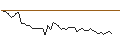 Intraday Chart für MORGAN STANLEY PLC/PUT/KNORR-BREMSE/50/0.1/20.09.24