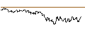 Intraday Chart für TURBO UNLIMITED SHORT- OPTIONSSCHEIN OHNE STOPP-LOSS-LEVEL - CINTAS