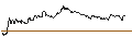 Intraday Chart für OPEN END TURBO PUT-OPTIONSSCHEIN MIT SL - ALLIANZ