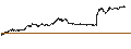 Grafico intraday di UNLIMITED TURBO BEAR - AIRBUS